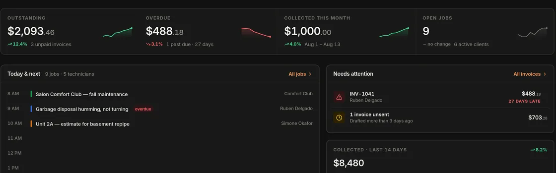 The dispatcher dashboard: money outstanding and overdue, the day's job list, and the invoices needing attention.